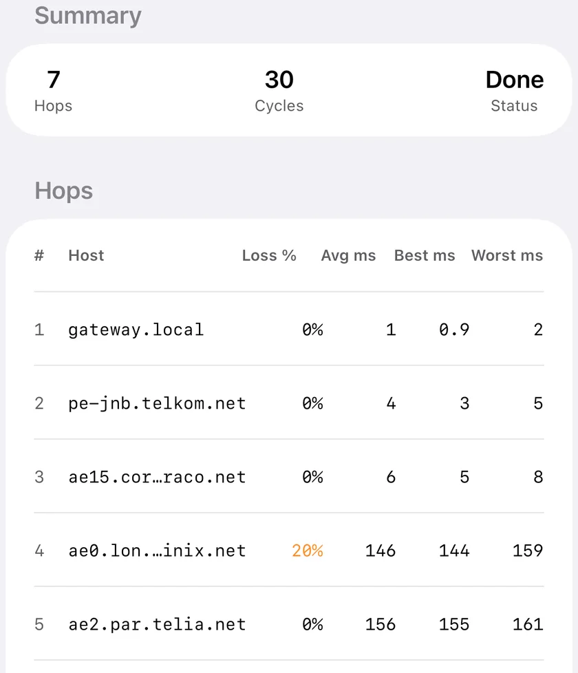 MTR in PingKit for iPhone after thirty cycles, showing per-hop loss, average, best and worst latency, with one hop losing twenty per cent while the hops beyond it lose none.
